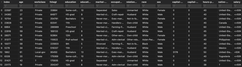 Printout of the first 13 lines from a random sample of 50 lines of the dataset