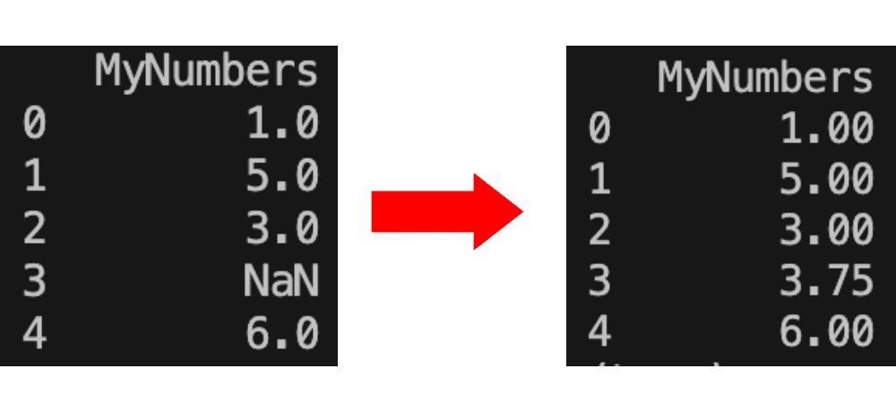 A demonstration of how an imputer would apply to a list with a missing value