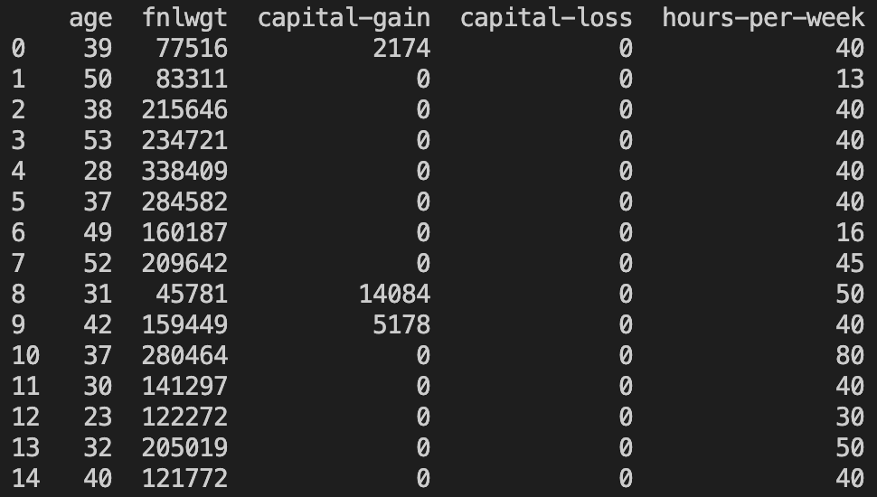 First 14 lines of the numeric columns of the dataset