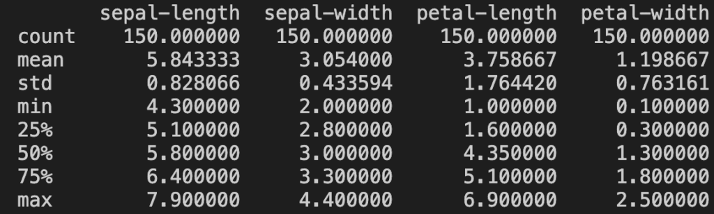 Printout of sample count, mean, standard deviation, min, max and quartiles of the dataset