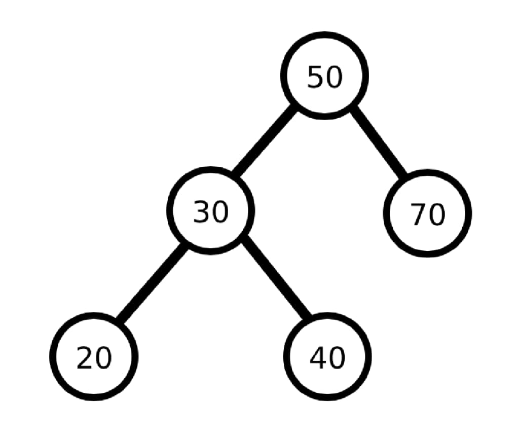 A simple binary tree