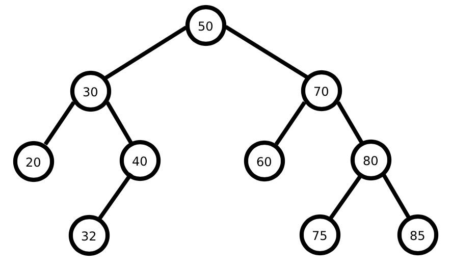 Printout of our initial binary tree