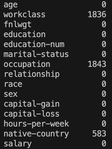 List of all the column headings together with how many missing values each contains