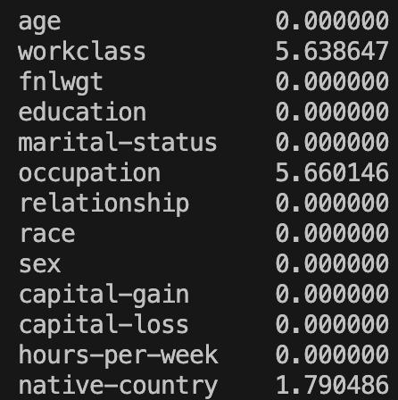 List of column names with the percentage of missing values in each