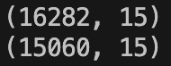 The dimensions of the test set before and after removing missing values