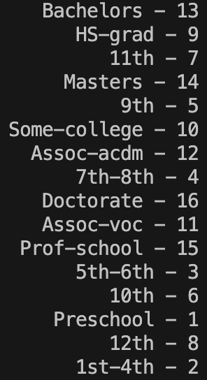 Printout of the number of occurances of each unique value in the education variable