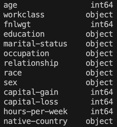 The data type of each column