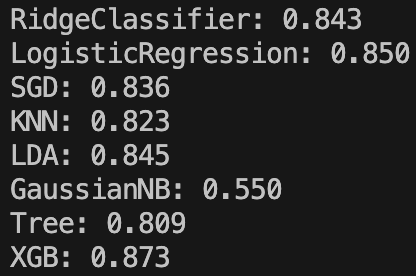 Accuracy scores for a variety of models