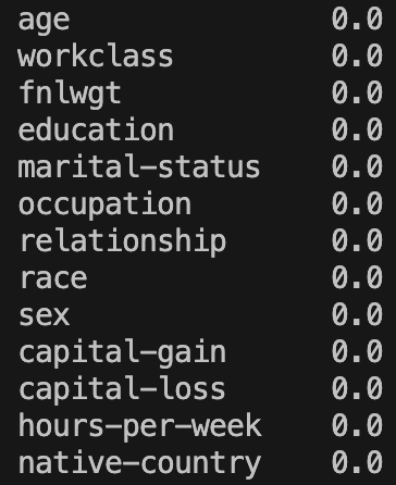 Percentage of Nan values per column after applying the imputer