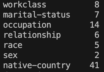 Number of unique values in the categorical variables of the dataset